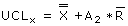 x-bar & range upper control limit formula
